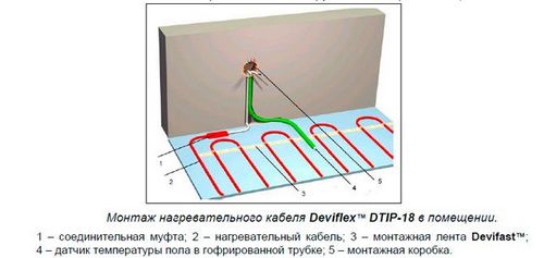 Кабельный теплый пол: инструкция по самостоятельному монтажу