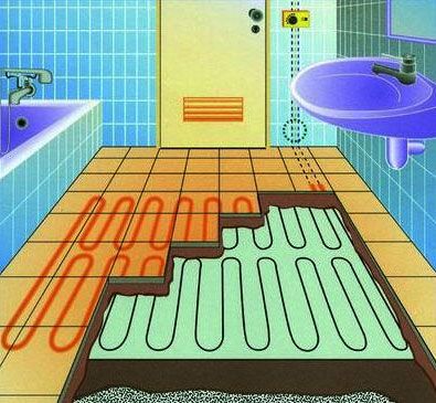 Кабельный теплый пол: инструкция по самостоятельному монтажу (пол, теплый) Кабельный теплый пол: инструкция по самостоятельному монтажу