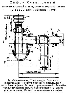 Как чистится кухонная и ванная раковина?