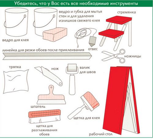 Как клеить широкие обои: инструменты, материалы, инструкция (видео)
