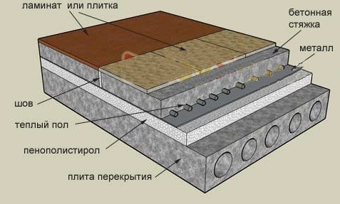 Как крепить пенополистирол к стене дома (стен, пенопласт, утепление) Как крепить пенополистирол к стене дома