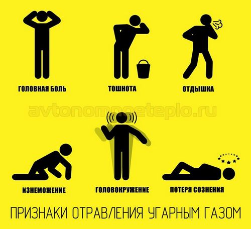 Как не угореть от газовой колонки (угарный, колонка) Как не угореть от газовой колонки