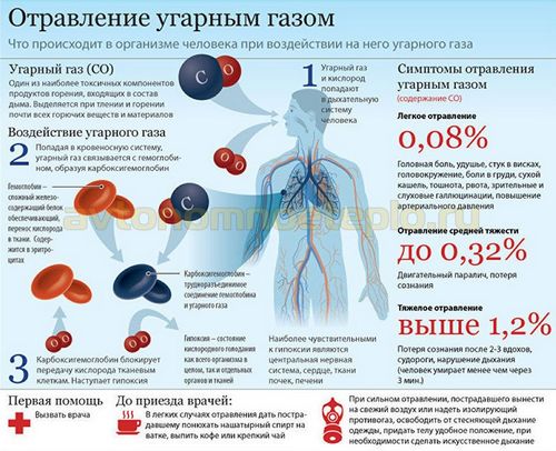 Как не угореть от газовой колонки (угарный, колонка) Как не угореть от газовой колонки