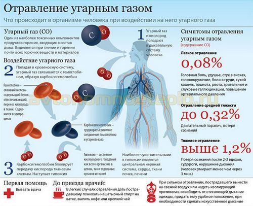 Как не угореть от газовой колонки