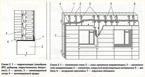 Как обшить дом пенопластом: монтаж (пенопласт, стен, клеить) Как обшить дом пенопластом: монтаж