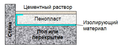 Как оштукатурить пенополистирол правильно? (пенопласт, утеплитель, стен) Как оштукатурить пенополистирол правильно?