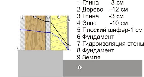 Как оштукатурить пенополистирол правильно? (пенопласт, утеплитель, стен) Как оштукатурить пенополистирол правильно?