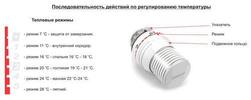 Как подключить терморегулятор к котлу своими руками