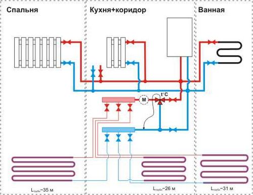 Как подобрать газовый котел: характеристика газовых котлов