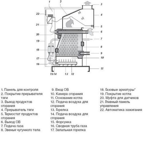 Как подобрать газовый котел: характеристика газовых котлов