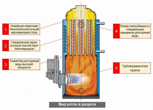 Как подобрать газовый котел: характеристика газовых котлов