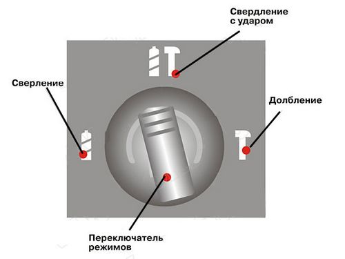 Как пользоваться перфоратором: вставить сверло, штробить стены, заточить бур и прочее, полезное видео