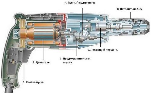 Как пользоваться перфоратором: вставить сверло, штробить стены, заточить бур и прочее, полезное видео