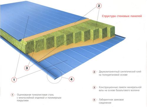 Как построить гараж из сэндвич панелей своими руками: пошаговая инструкция с фото, чертежами и видео