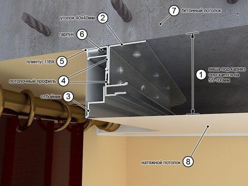 Как повесить карниз на гипсокартон: рекомендации