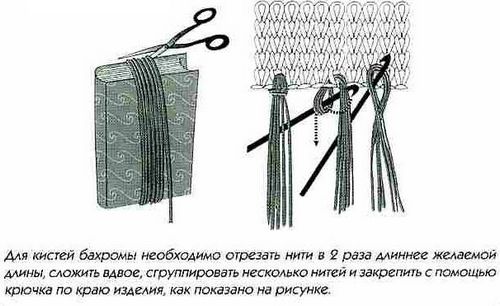 Как повесить на шторы кисти: основные правила (штора, кисть, сам) Как повесить на шторы кисти: основные правила