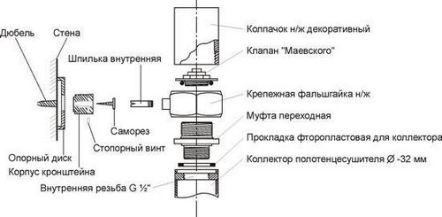 Как правильно подключить полотенцесушитель лесенка в ванной?