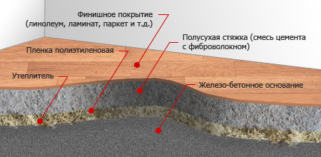 Как правильно постелить линолеум: этапы, правила и особенности (видео) (линолеум, пол) Как правильно постелить линолеум: этапы, правила и особенности (видео)