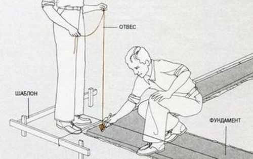 Как правильно разметить фундамент для дома - пошаговая инструкция (фундамент, разметка) Как правильно разметить фундамент для дома - пошаговая инструкция