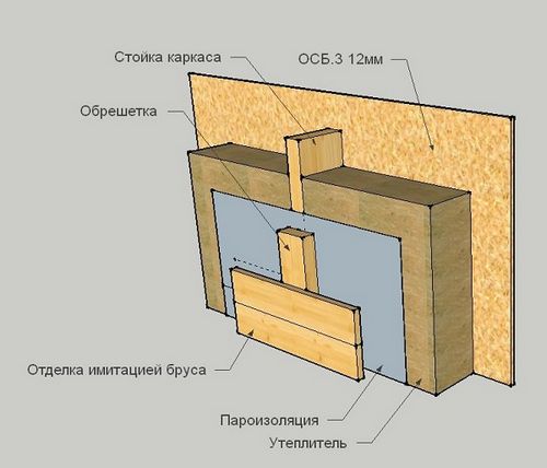 Как правильно сделать пароизоляцию стен дома? (стен, пароизоляции) Как правильно сделать пароизоляцию стен дома?