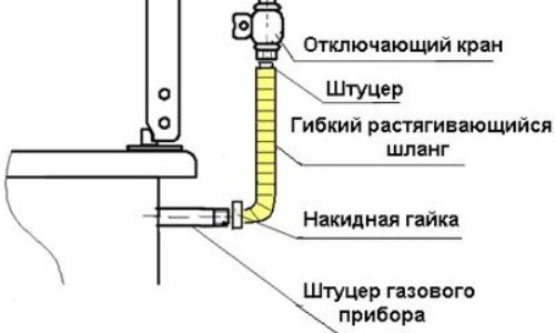 Как правильно установить газовую колонку своими руками (видео)