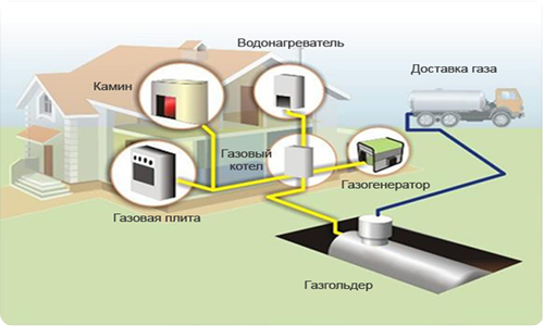 Как правильно установить газовую колонку своими руками (видео)