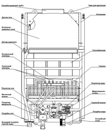 Как правильно установить газовую колонку своими руками (видео) (колонка, газовый) Как правильно установить газовую колонку своими руками (видео)