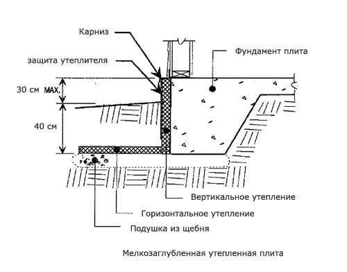 Как правильно утеплить фундамент частного дома: способы, материалы (фундамент, утепление) Как правильно утеплить фундамент частного дома: способы, материалы