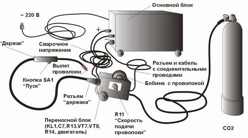 Как правильно варить сваркой - дуговой в том числе, использование электродов, сварочного аппарата, формирование структуры шва для начинающих   видео