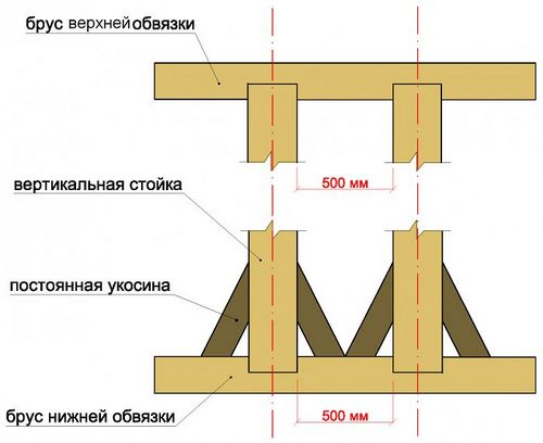 Как пристроить веранду к дому своими руками – строительство веранды на даче, пошаговая инструкция   фото, видео