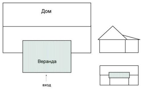 Как пристроить веранду к дому своими руками – строительство веранды на даче, пошаговая инструкция фото, видео (веранда, дом, доска) Как пристроить веранду к дому своими руками – строительство веранды на даче, пошаговая инструкция фото, видео