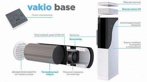 Как работает рекуператор воздуха для частного дома и квартиры (воздух, теплообменник) Как работает рекуператор воздуха для частного дома и квартиры