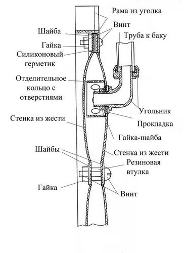 Как работает солнечная батарея: устройство и принцип действия