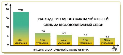 Как рассчитать расхода газа на отопление дома и ГВС: формула и методика, как уменьшить потребление топлива