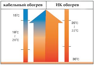 Как регулировать температуру батареи отопления в квартире?