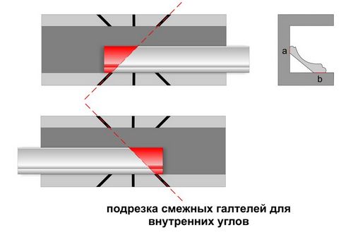 Как резать углы потолочного плинтуса (фото) (угол, плинтус, потолочный) Как резать углы потолочного плинтуса (фото)