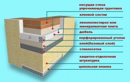 Как сделать балкон теплым и жилым своими руками: инструменты, материалы, этапы работ (видео)