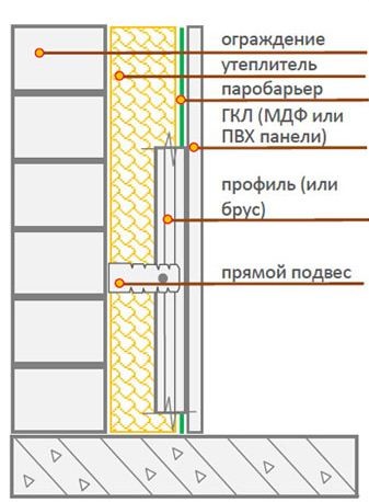 Как сделать балкон теплым и жилым своими руками: инструменты, материалы, этапы работ (видео)