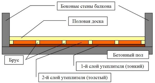 Как сделать балкон теплым и жилым своими руками: инструменты, материалы, этапы работ (видео)