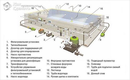 Как сделать бассейн своими руками ( фото) (бассейн, чаша, котлован) Как сделать бассейн своими руками ( фото)