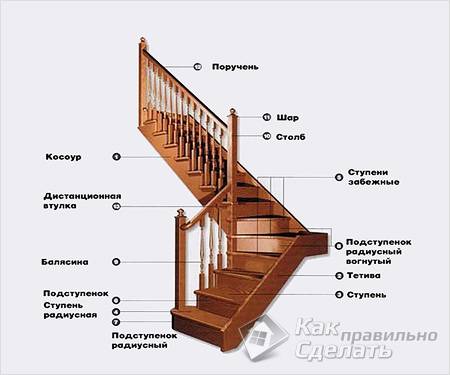 Как сделать деревянную лестницу своими руками - деревянная лестница