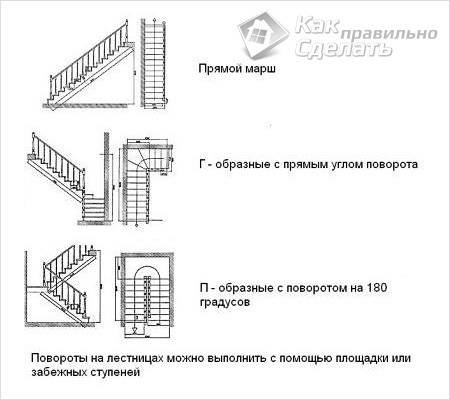 Как сделать деревянную лестницу своими руками - деревянная лестница