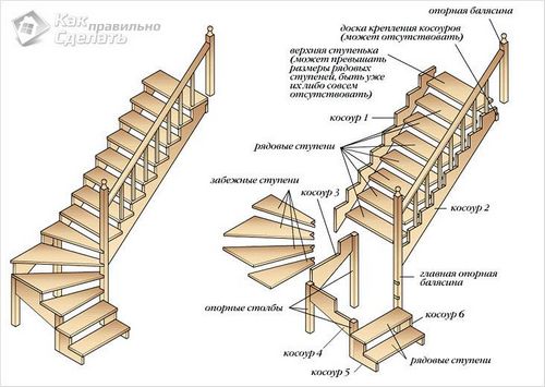 Как сделать деревянную лестницу своими руками - деревянная лестница