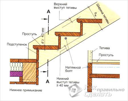 Как сделать деревянную лестницу своими руками - деревянная лестница