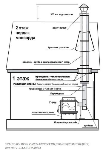 Как сделать дымоход для котла: основные требования и размеры (дымоход, котел) Как сделать дымоход для котла: основные требования и размеры
