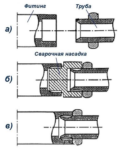 Как сделать отопление в частном доме из полипропилена своими руками (труба, фитинг) Как сделать отопление в частном доме из полипропилена своими руками
