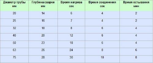 Как сделать отопление в частном доме из полипропилена своими руками (труба, фитинг) Как сделать отопление в частном доме из полипропилена своими руками