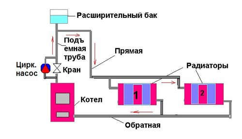 Как сделать отопление в доме, на даче своими руками: схема (фото и видео)