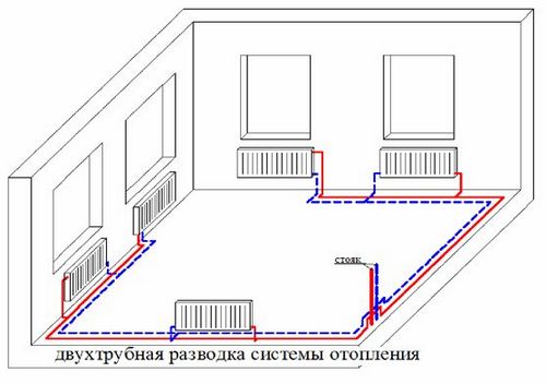 Как сделать отопление в двухэтажном доме самостоятельно?