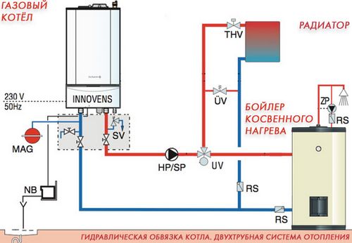 Как сделать отопление в двухэтажном доме самостоятельно?